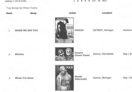 MySpace Michigan rap chart, December 16, 2005, with Frizzo at number one